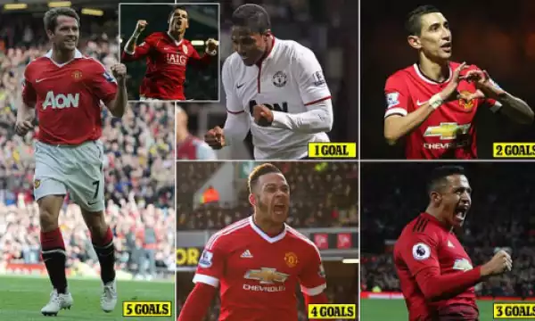 See 5 Players Who Have Taken Cristiano Ronaldo